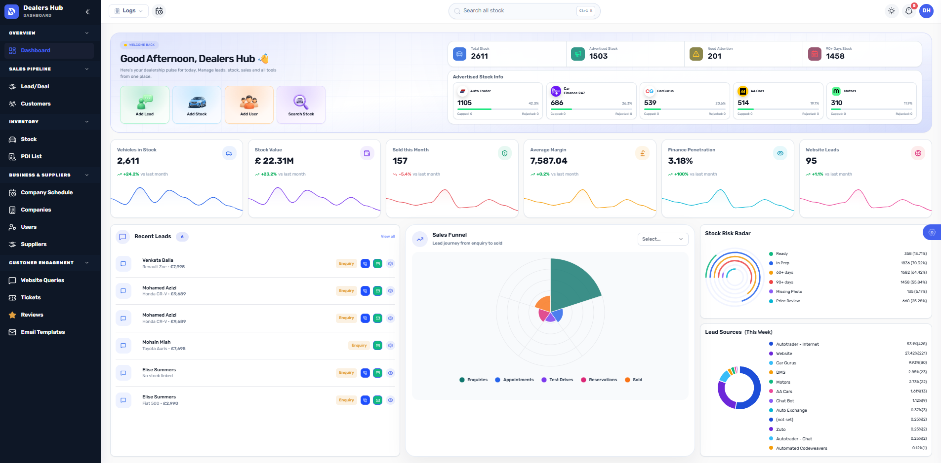 Dealers Hub dealer management system dashboard