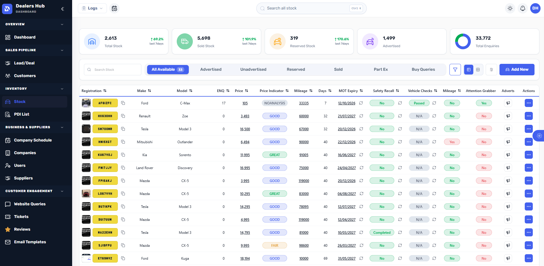 Dealers Hub vehicle stock management screen